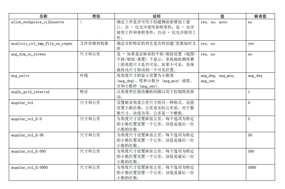 proe5.0配置文件