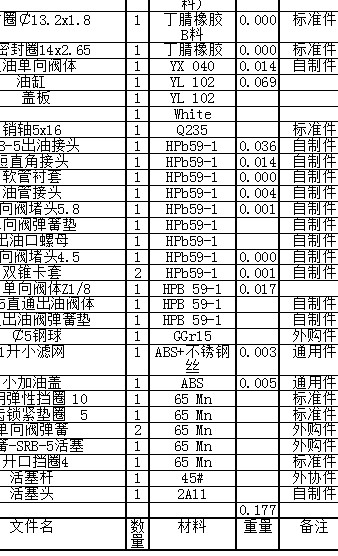 Solid Edge明细表照材料排序