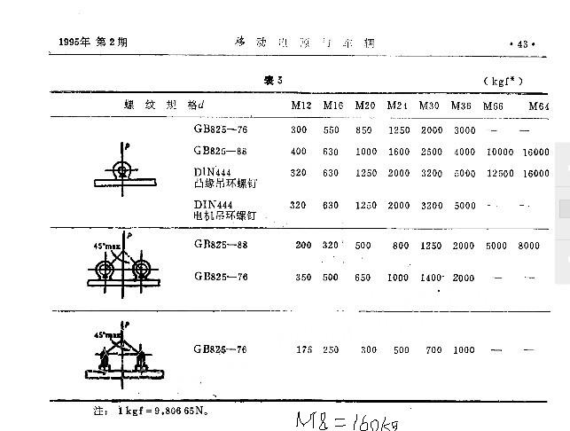 吊环承重