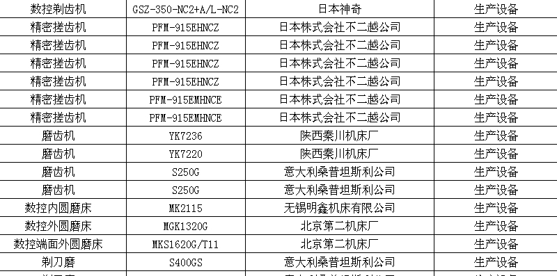 某齿轮厂关重设备清单