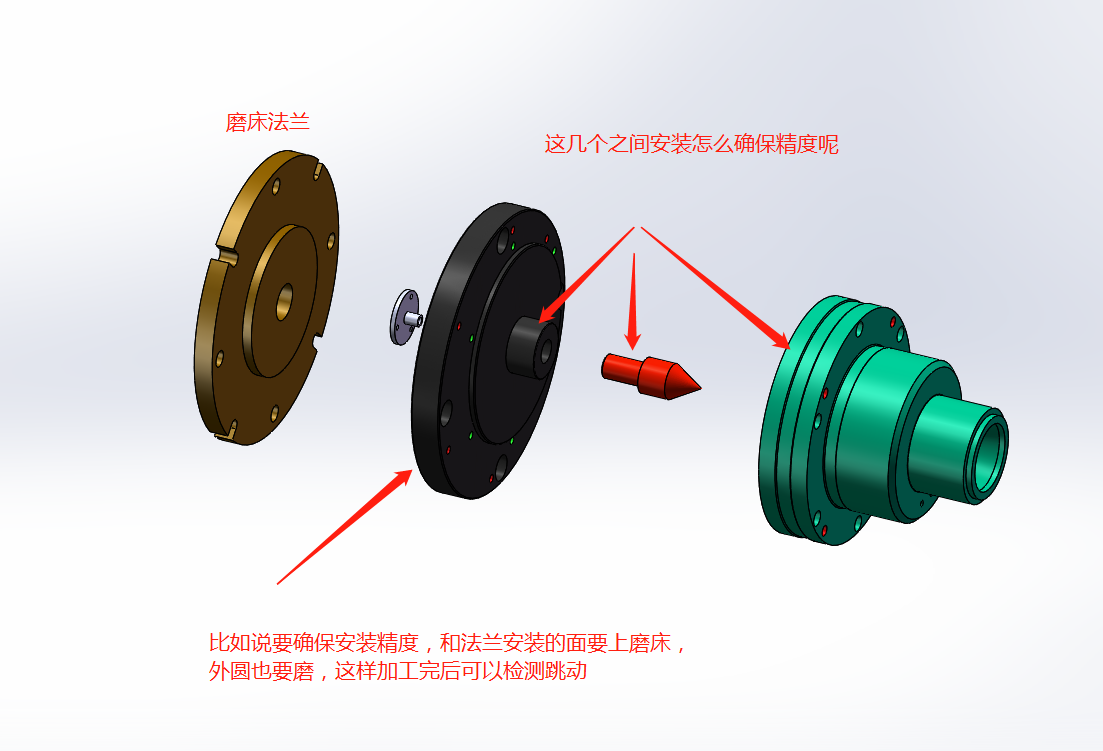关于如何保证工装精度的问题