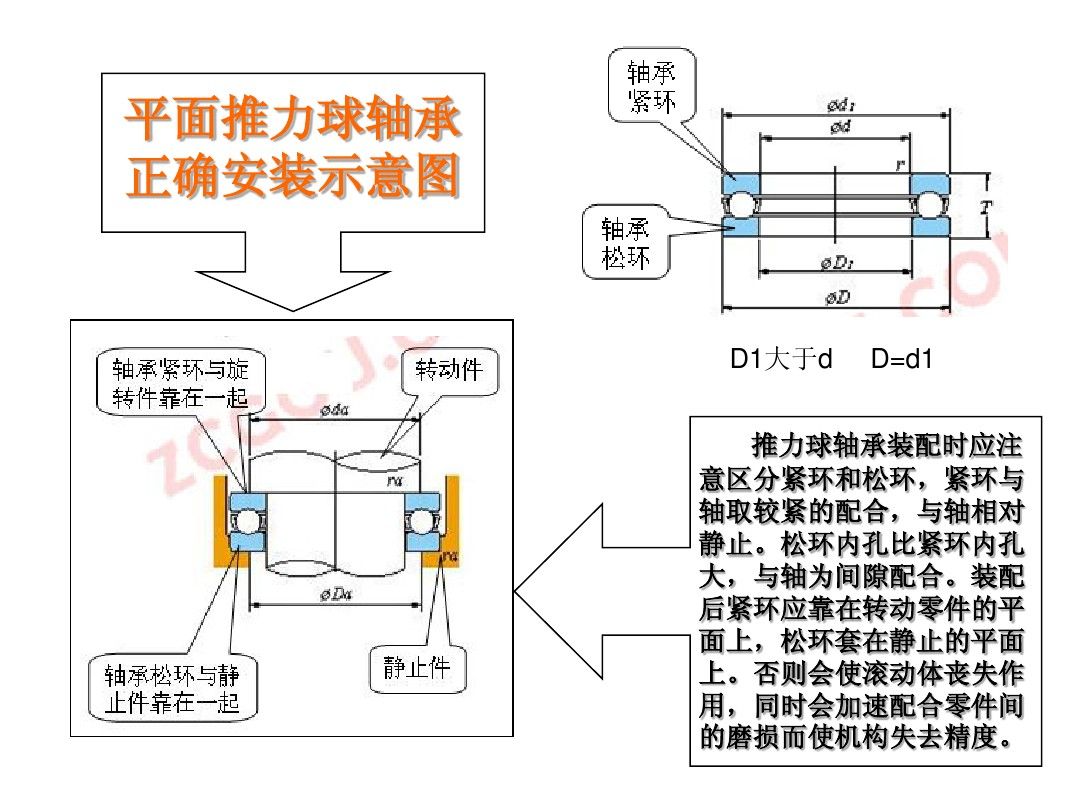 推力球轴承和轴的配合怎么取？