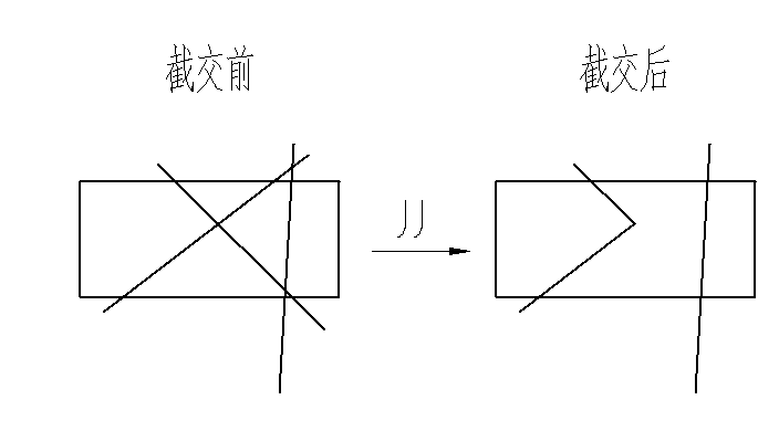 CAXA中有没有类似截交的命令啊