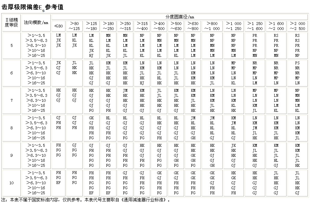 求大家指点！学术没有高低之分！对于先前的冒失言语，深表歉意！ ... ...