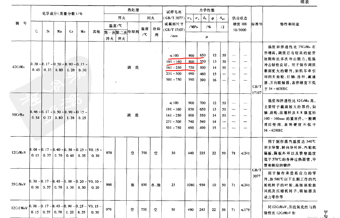 关于抗拉强度的选择