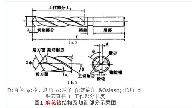 求助麻花钻